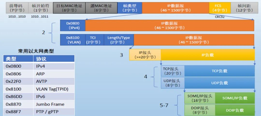 以太网帧