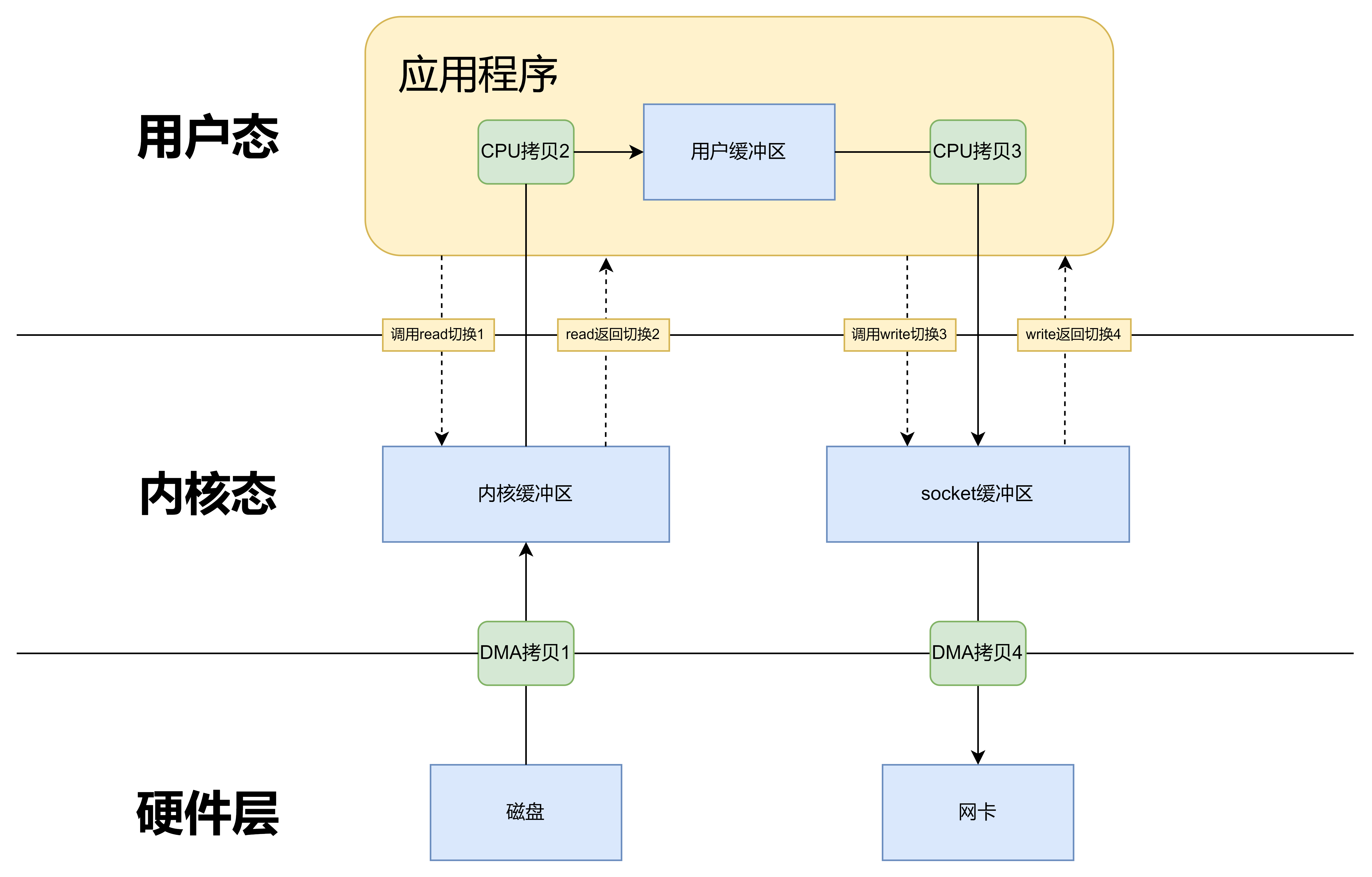 cpu+dma